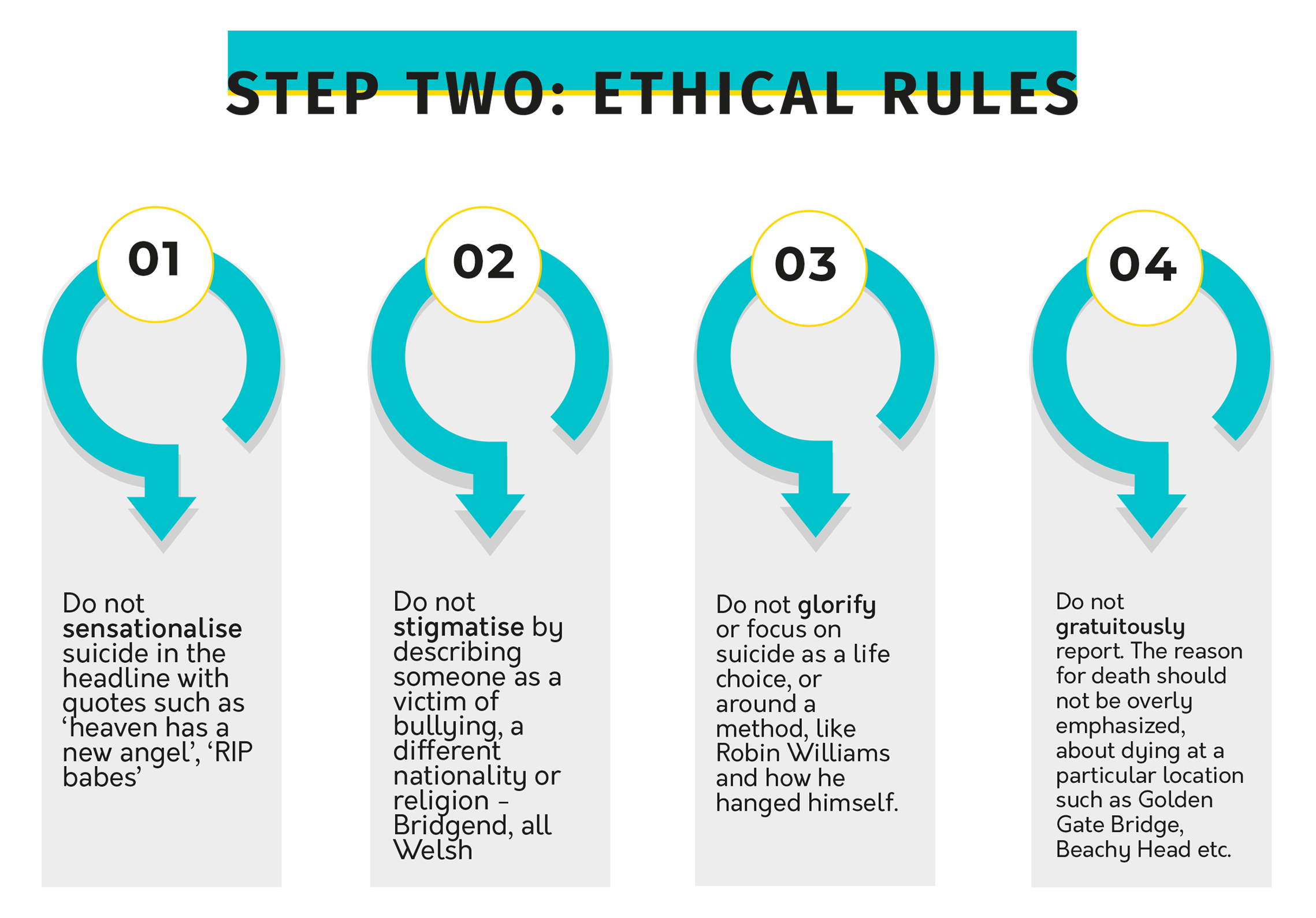 Step Two; Ethical Rules